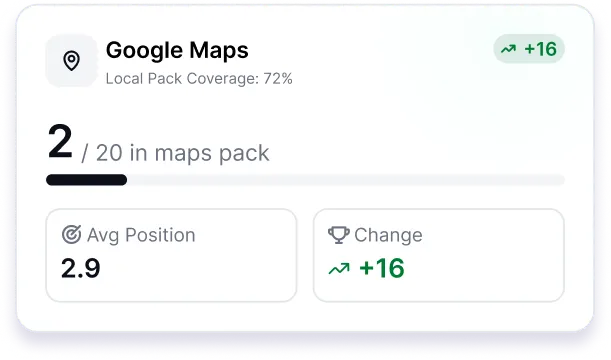 local seo map ranking card