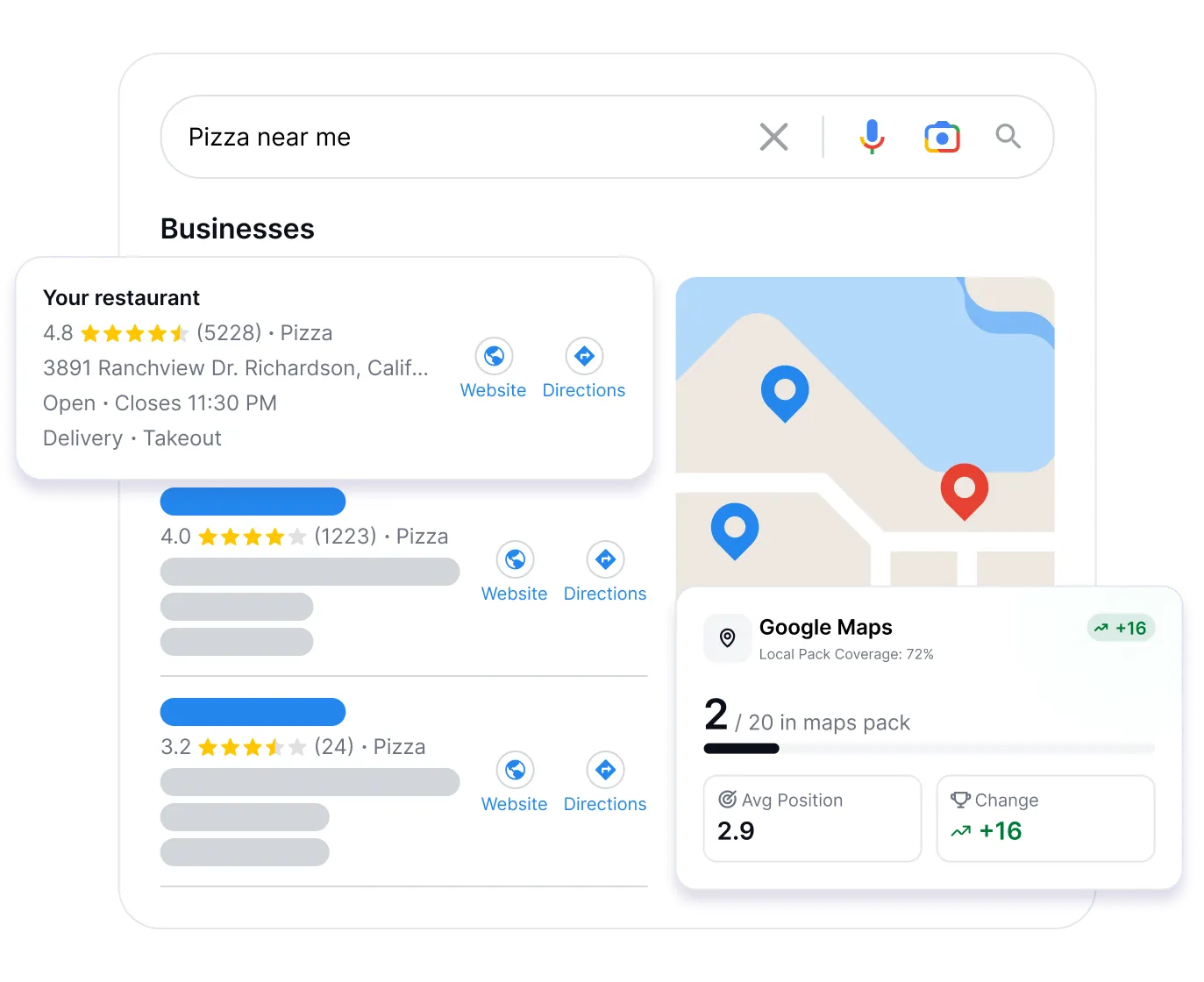 Restaurant keyword rankings improving in local search results with Connexup Local SEO