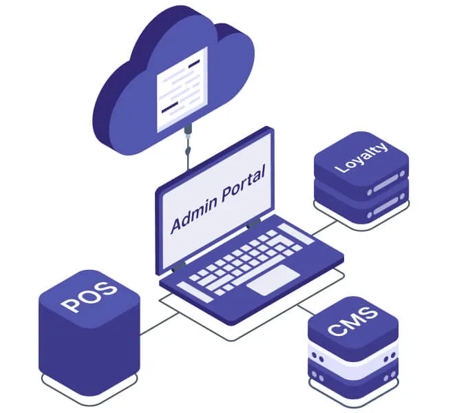 Connexup Web Ordering